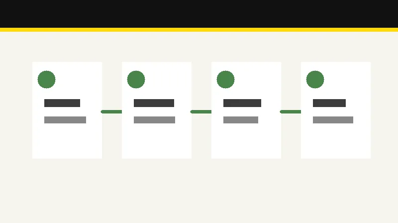 Stappenplan bij wanneer een specialist inschakelen